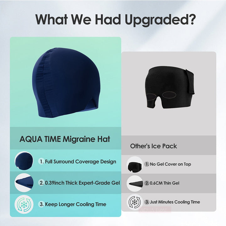 Gorro de Gel para Alivio de Migrañas